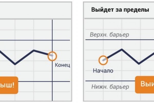 Каталог сайтов даркнет