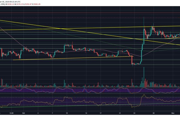 Kraken market зеркала